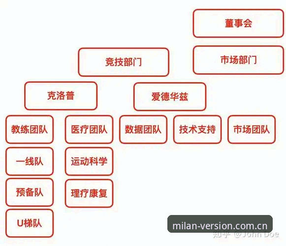 利物浦体育总监豪赌评测：从“国王”声威到10个月后的信任危机